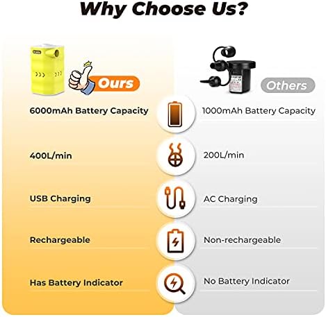 Drmeter Rechargeable Air Mattress Pump with 6000mAh Battery