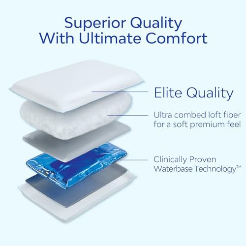 Mediflow Elite Fiber Water Pillow with Cotton Protector