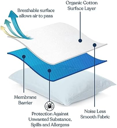 Delara Organic Pillow Protectors GOTS Certified with Zipper