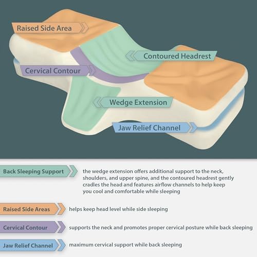 Therapeutica Cervical Foam Pillow for Neck Shoulder Back Pain Relief