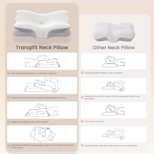 Tranqifit Cervical Pillow for Neck Pain Relief