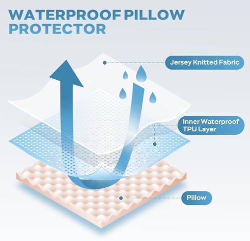 JELLYMONI Waterproof Pillow Protectors - 20 x 26 Set of 2 Light Grey