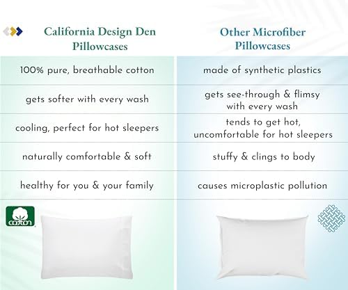 California Design Den 100 Cotton Pillowcases Set of 2