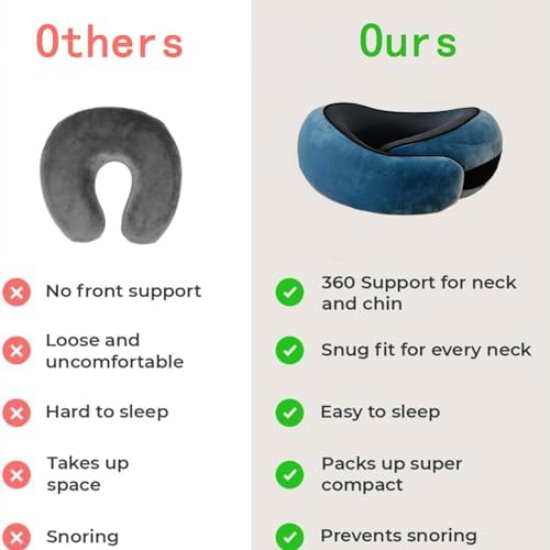 RVPYK Travel Neck Pillow Kit with 3D Eye Mask Earplugs