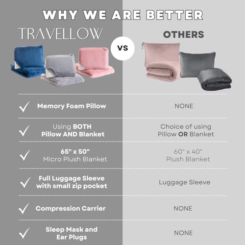 Travellow Travel Pillow and Blanket Set - Pink 1