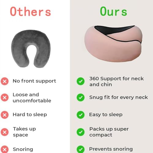 RVPYK Travel Neck Pillow Kit with Eye Mask and Earplugs