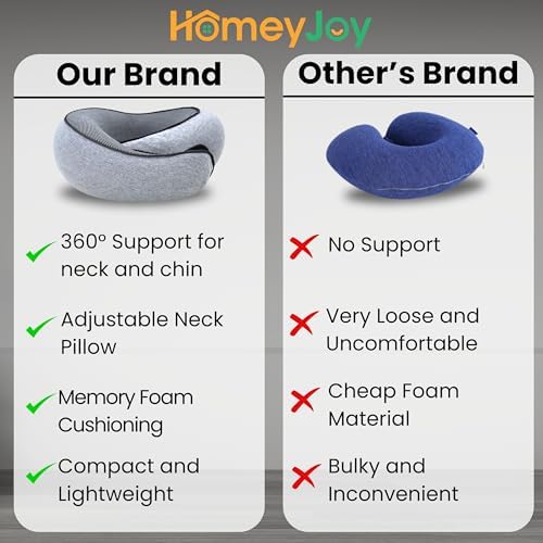 HomeyJoy Upgraded Travel Neck Pillow with 360 Support